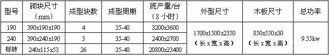 空心磚機(jī)技術(shù)參數(shù)